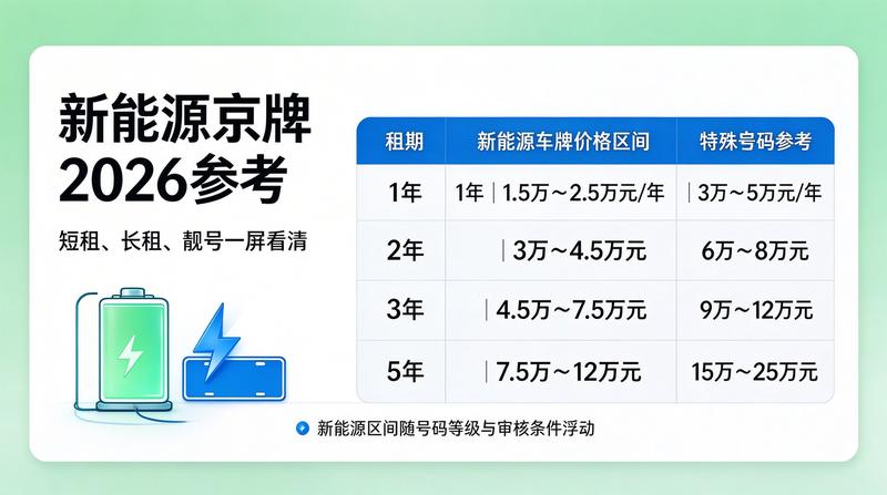 京牌租赁合法性及合同规范指南